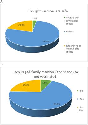 Attitudes Toward COVID-19 Vaccines in Chinese Adolescents